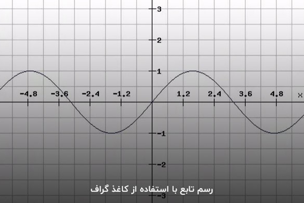 کاغذ گراف؛ کاغذ مخصوص رسم توابع ریاضی