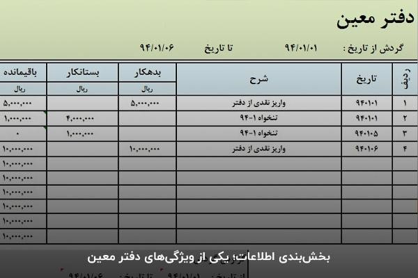 بخش‌بندی اطلاعات؛ یکی از ویژگی‌های دفتر معین