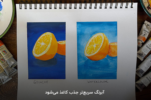 بررسی سرعت جذب گواش و آبرنگ 